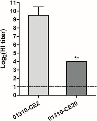 Acquisition of Innate Inhibitor Resistance and Mammalian Pathogenicity During Egg Adaptation by the H9N2 Avian Influenza Virus